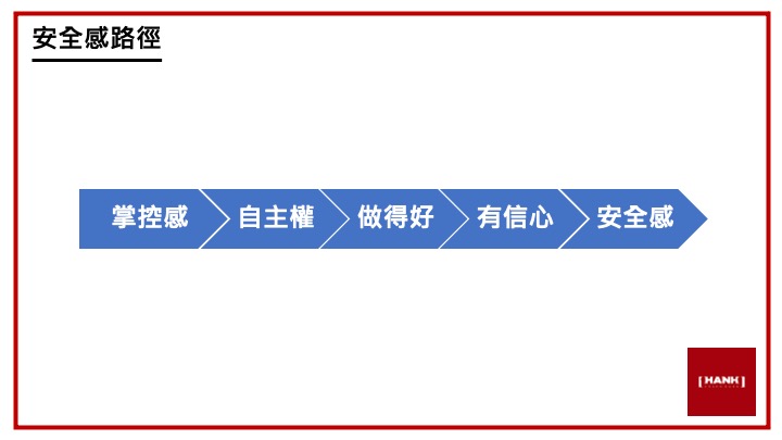 一張含有 安全感路徑 的圖表