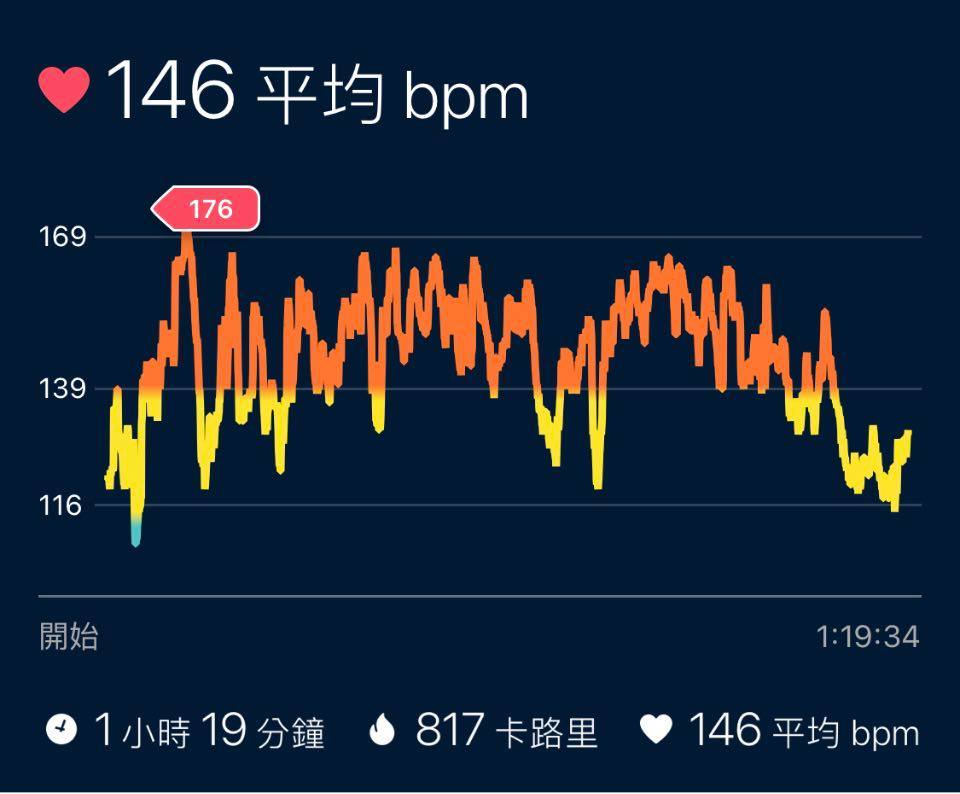 心肺有氧運動